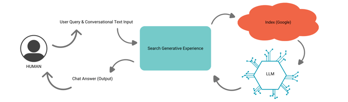 SGE-How-It-Works